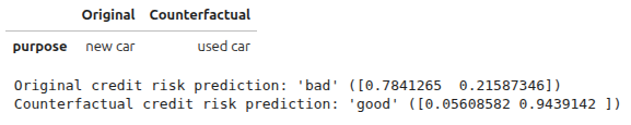 Read more about the article Why You Should Care About Counterfactuals In One Image